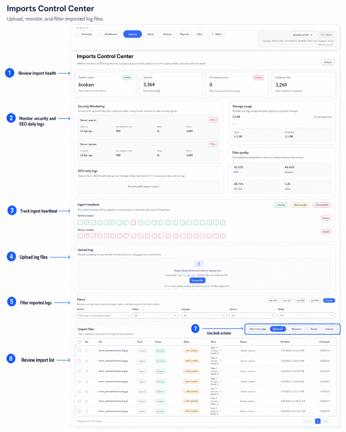 Annotated Imports Control Center showing import health security monitoring SEO daily logs heartbeat upload area filters import list and bulk actions in SEOMER